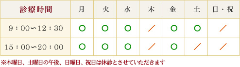 診療時間